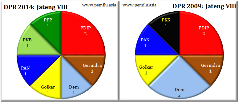 Jateng VIII